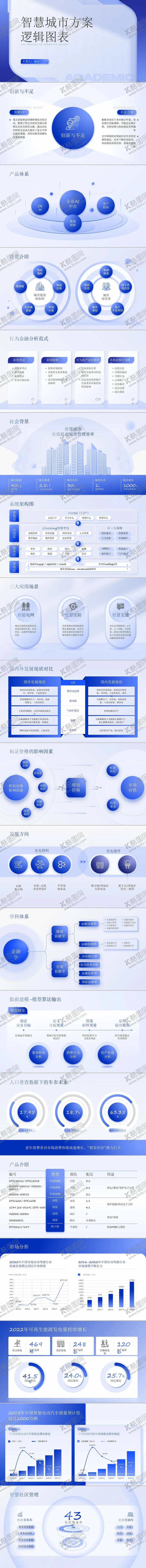 编号：52140704152111573999【酷图网】源文件下载-智慧城市PPT结构图