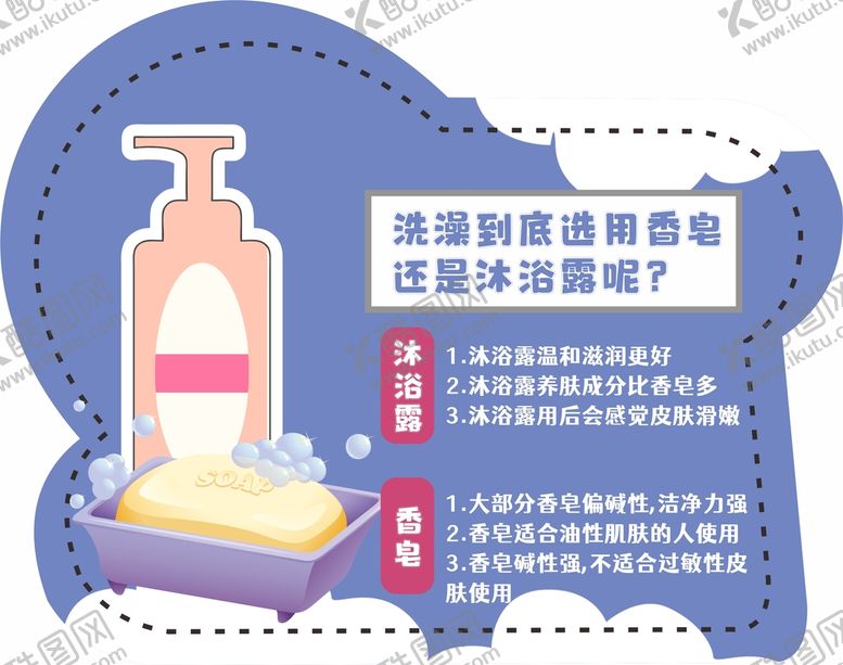 编号：90103812020808406605【酷图网】源文件下载-沐浴露小知识