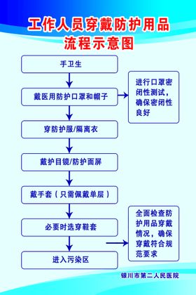 流程示意图