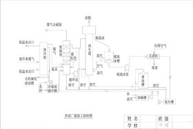 焦炭厂硫胺工段制图