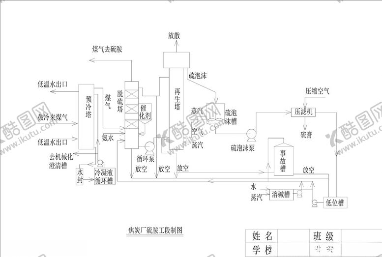 编号：93159009280440182347【酷图网】源文件下载-焦炭厂硫胺工段制图