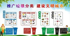 垃圾分类建设文明城市