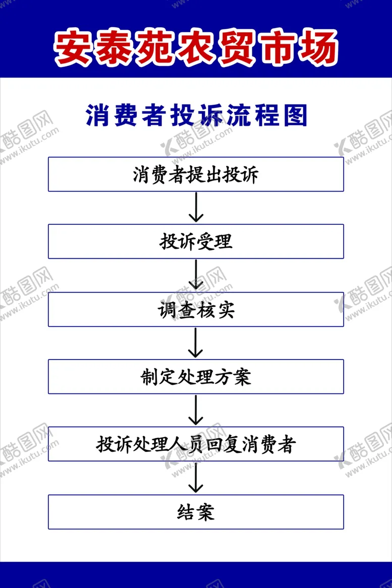 编号：20578309191240011146【酷图网】源文件下载-消费者投诉流程图