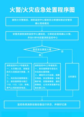 火灾处理程序图