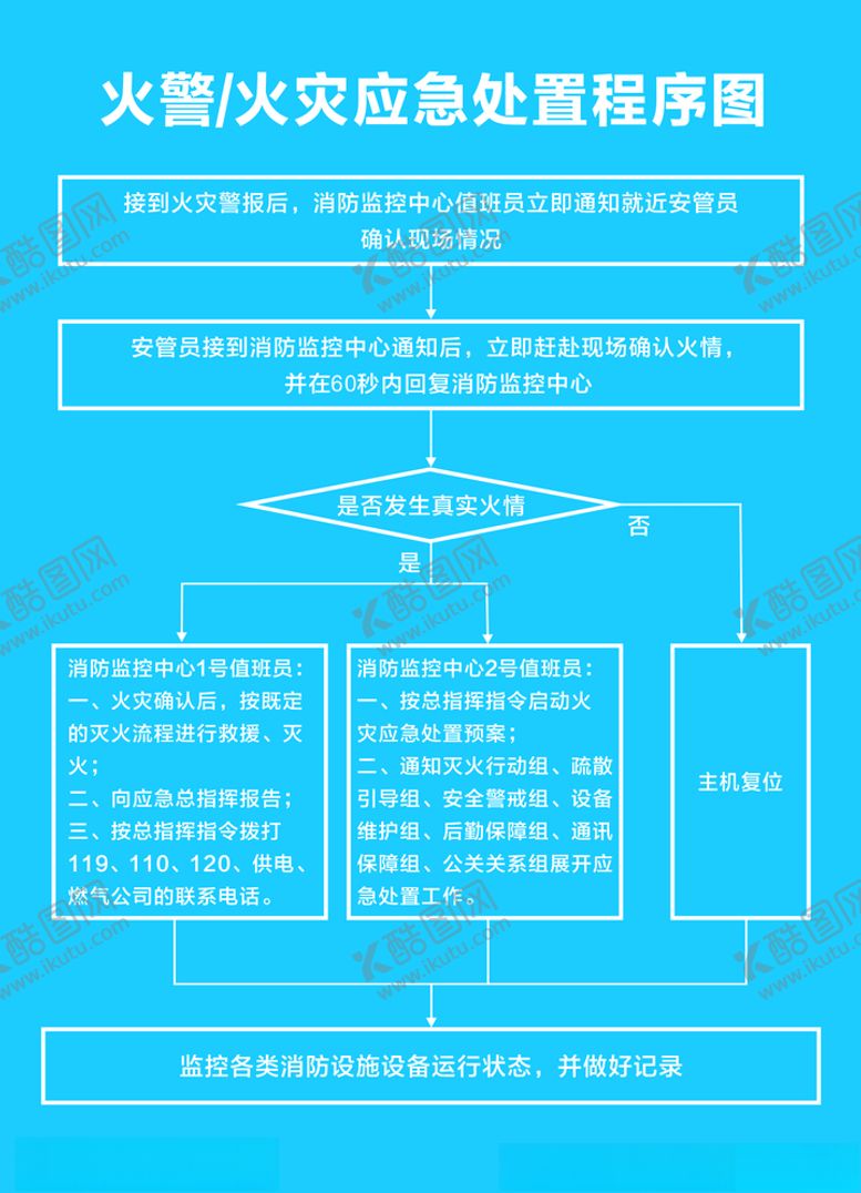 编号：51744806290047149415【酷图网】源文件下载-火灾处理程序图