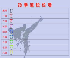 编号：58713409251739407294【酷图网】源文件下载-跆拳道段位