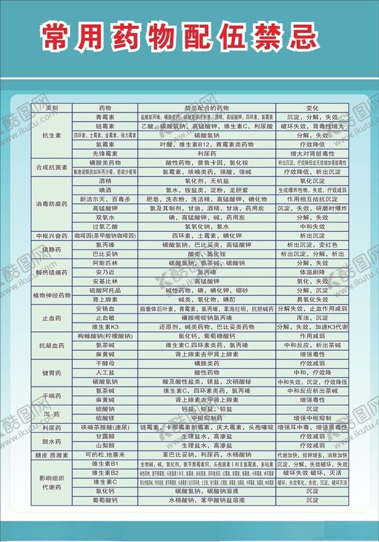 编号：22013201130154438940【酷图网】源文件下载-常用药物配伍禁忌