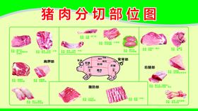 牛肉分割部位图