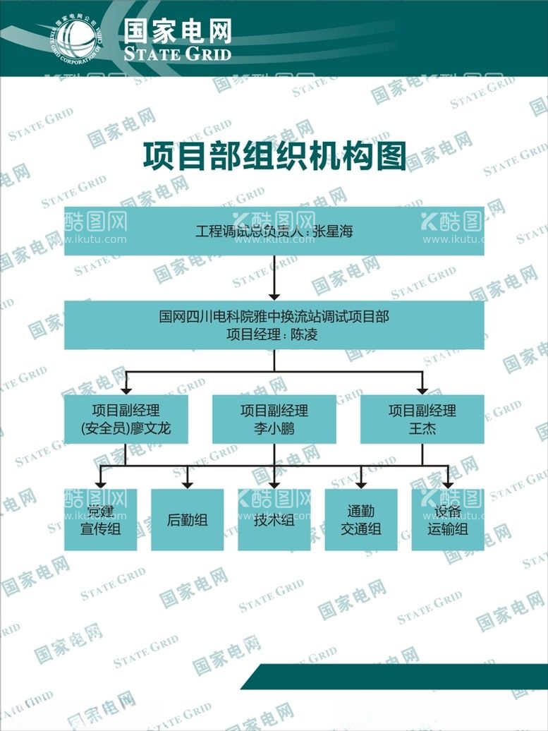 编号：17472312102252547115【酷图网】源文件下载-组织机构图