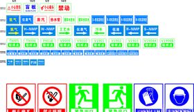 小标签牌子安全标识禁止标识