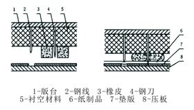 模切压痕工作原理图