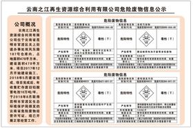 危险废物信息公示