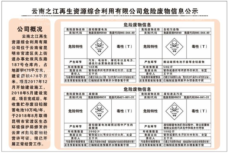 编号：38652111241313049005【酷图网】源文件下载-危险废物信息公示