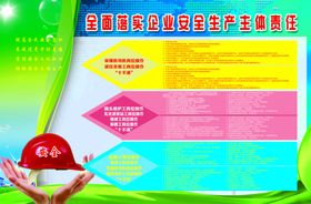 岗位操作十不准采煤机司机