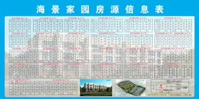 房源信息表