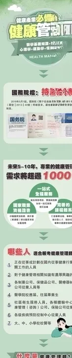 健康管理