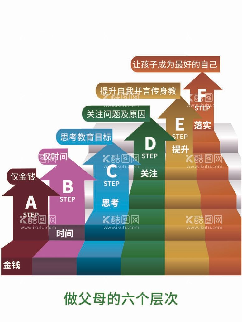 编号：97528611300515338894【酷图网】源文件下载-做父母的六个层次