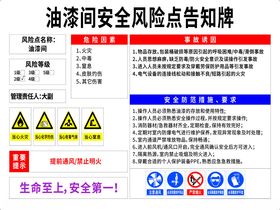 油漆间安全风险点告知牌