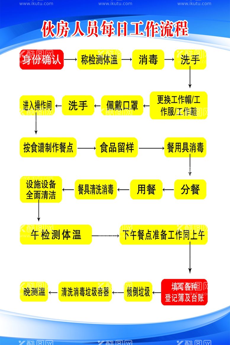 编号：71262011240438419473【酷图网】源文件下载-工作流程