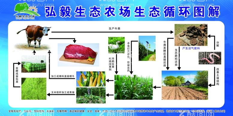 编号：59140712030317294219【酷图网】源文件下载-生态循环