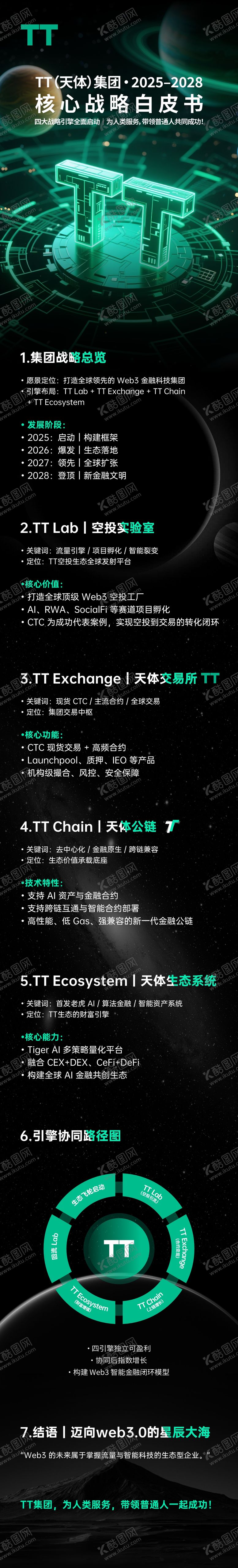 编号：16047312221802031682【酷图网】源文件下载-区块链长图专题设计