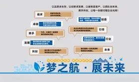 梦之航展未来科技布局