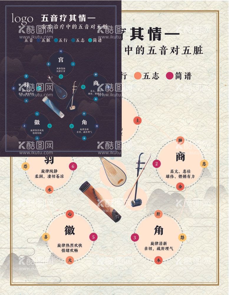 编号：76700612032336221585【酷图网】源文件下载-五行五音