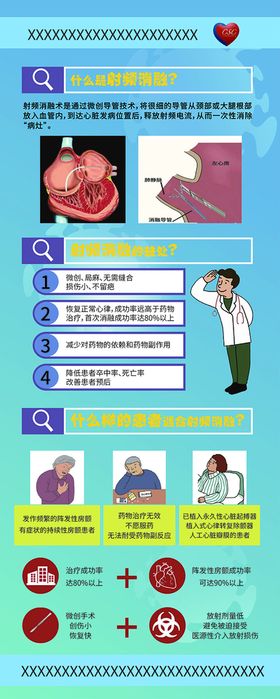 医学院射频消融易拉宝X展架海报