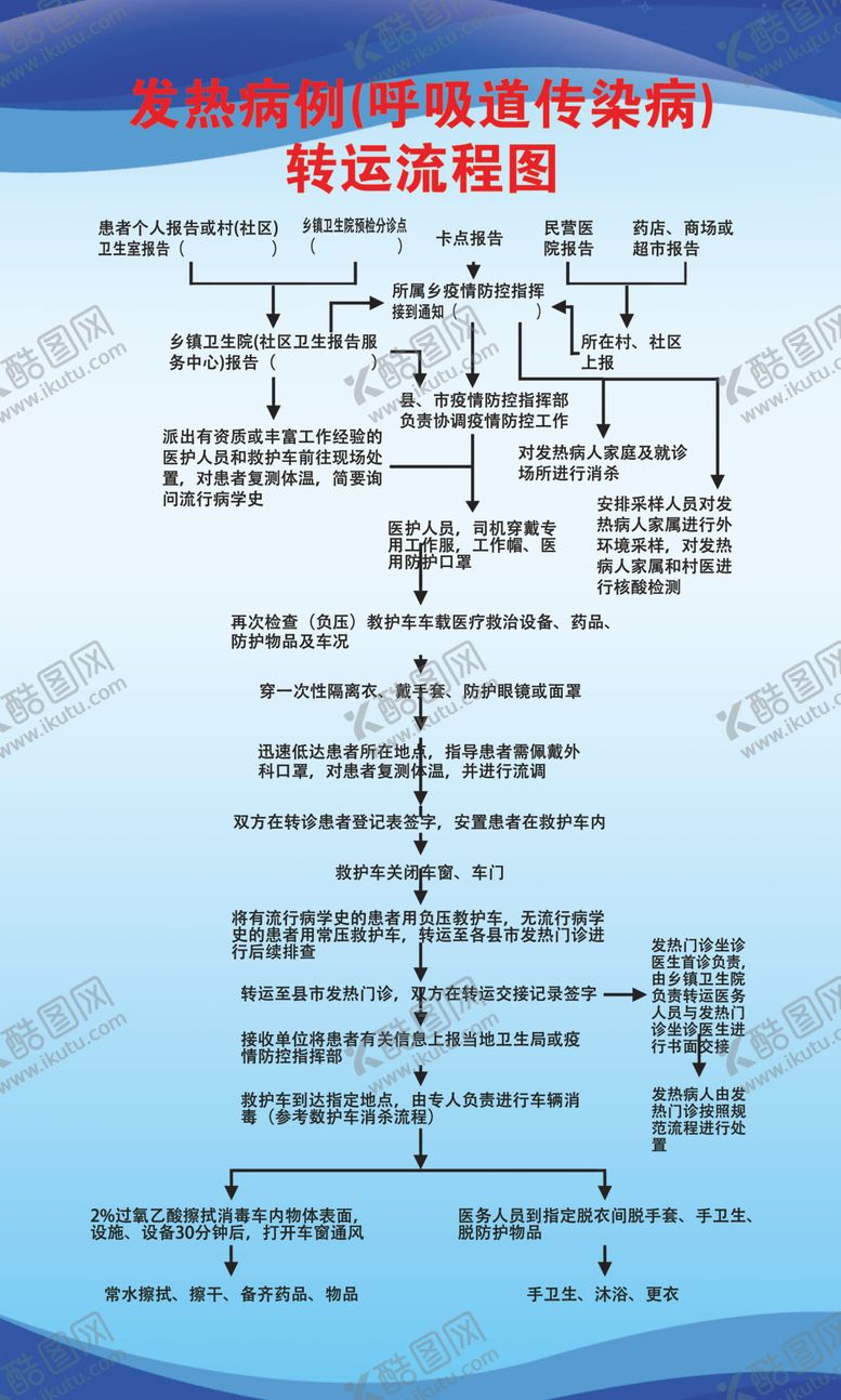 编号：98770810071359007247【酷图网】源文件下载-发热流程图