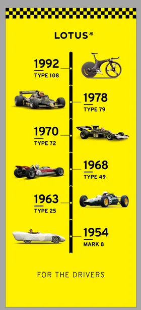汽车海报历史进度