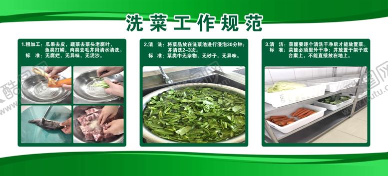 编号：70310509231931372077【酷图网】源文件下载-洗菜流程