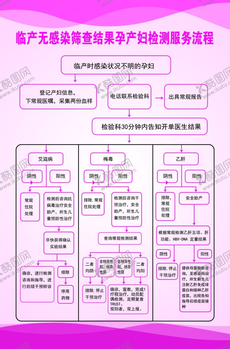编号：99716601240723256627【酷图网】源文件下载-临产无感染筛查结果孕产妇检测