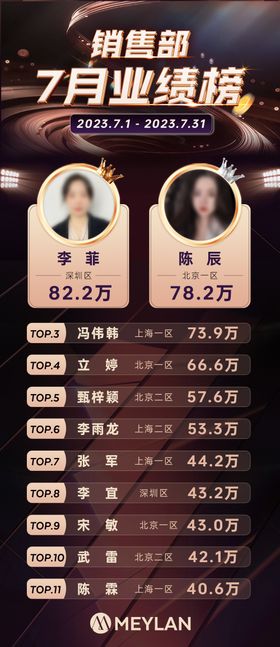 业绩排名榜单海报