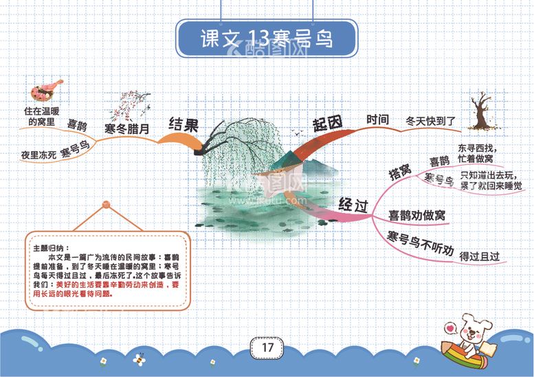 编号：89682312112316124129【酷图网】源文件下载-二上语文思维导图