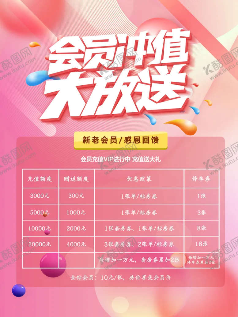 编号：02457610051941220392【酷图网】源文件下载-会员 充值活动