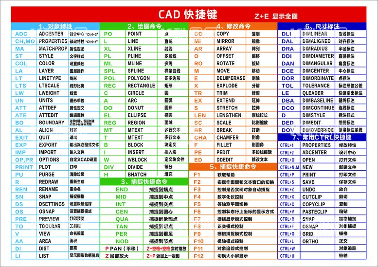 编号：82468112241103119012【酷图网】源文件下载-CAD快捷键