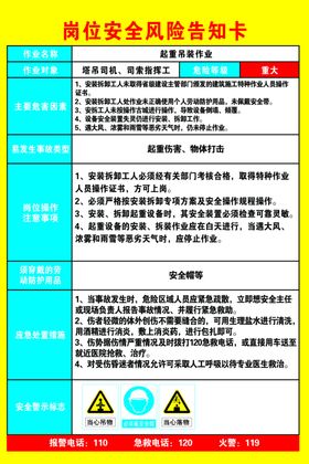 塔吊作业岗位安全生产风险告知卡