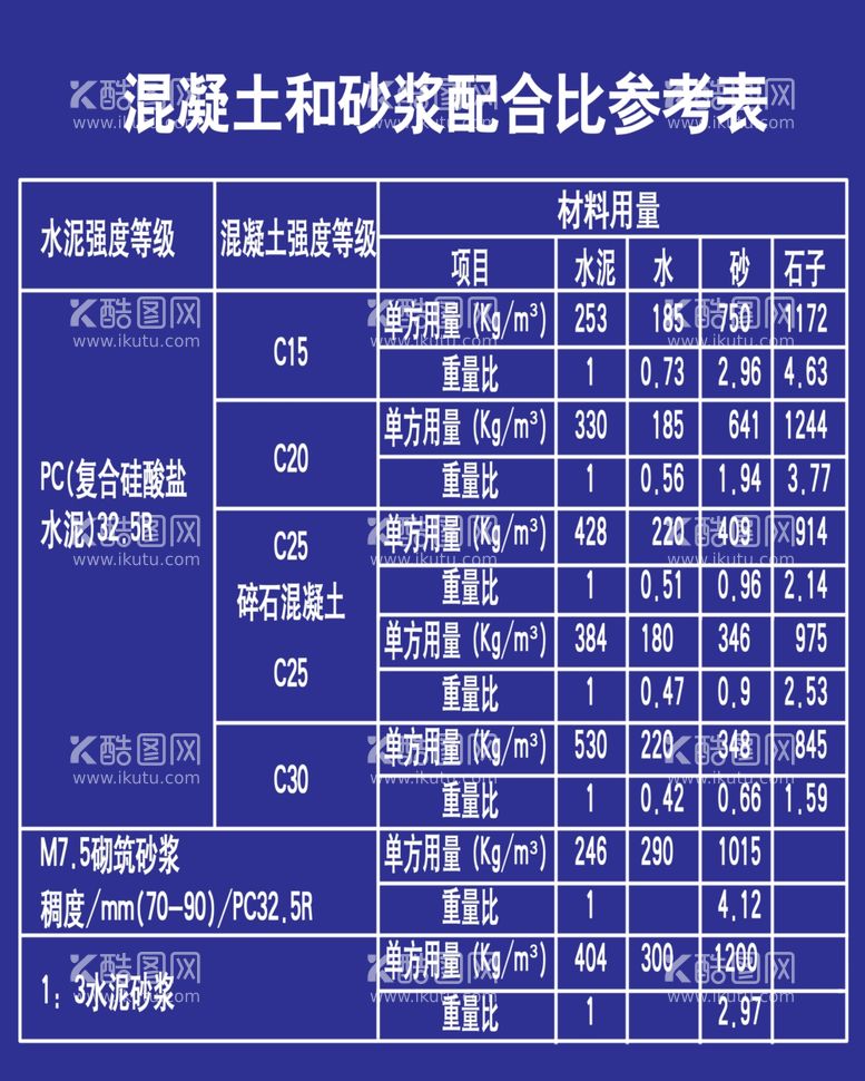 编号：68496403212127093005【酷图网】源文件下载-混凝土配比