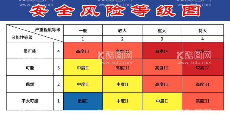 编号：85975611172106143490【酷图网】源文件下载-安全风险等级图片