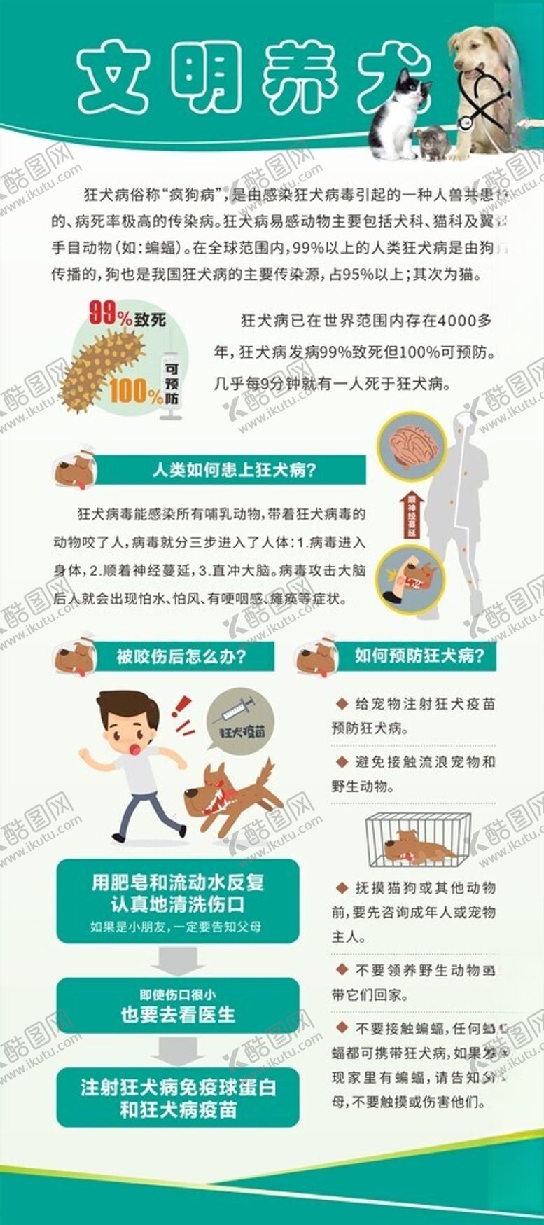 编号：73023101291709146910【酷图网】源文件下载-文明养犬从我做起