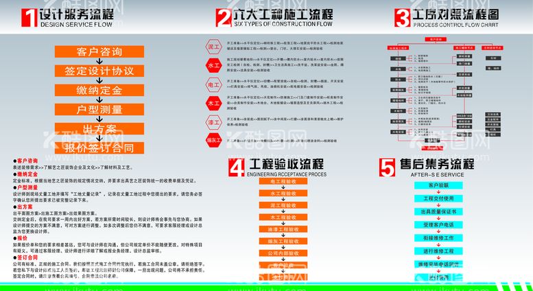 编号：70896109190612214710【酷图网】源文件下载-装修流程图