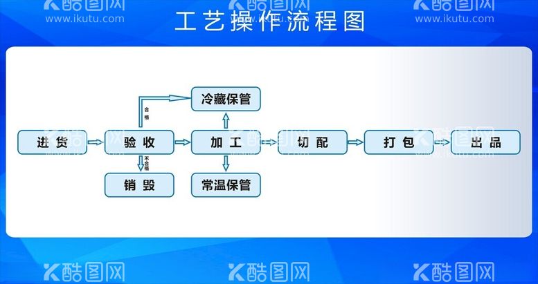 编号：81887612100537323851【酷图网】源文件下载-流程图