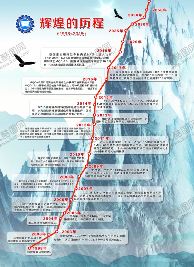 编号：40799807091835068741【酷图网】源文件下载-辉煌历程