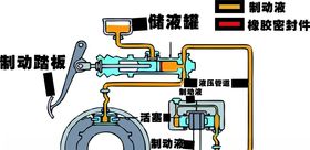 汽车空调系统