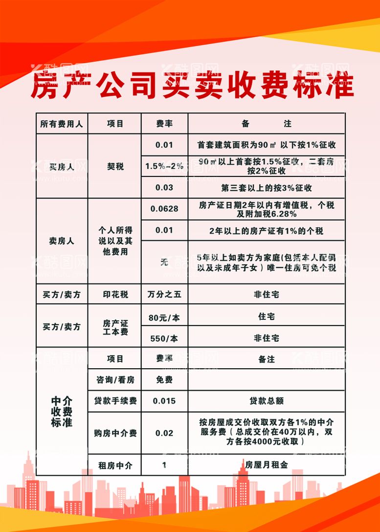 编号：40291809151430269380【酷图网】源文件下载-房产买卖收费标准展板房屋海报