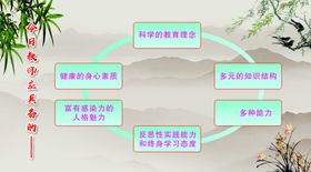 教师应具备的