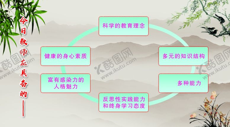 编号：60962407071248094357【酷图网】源文件下载-教师应具备的