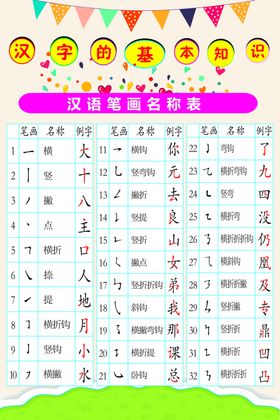 汉语笔画名称表