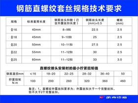 钢筋直螺纹套丝规格技术要求