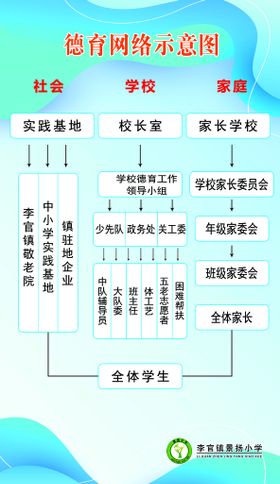 地区圆环示意图